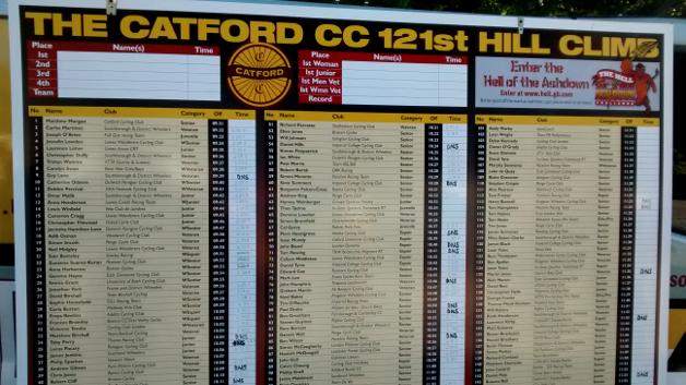 Catford Hill Climb results