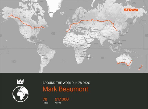 Mark Beaumont Strava around the world ride